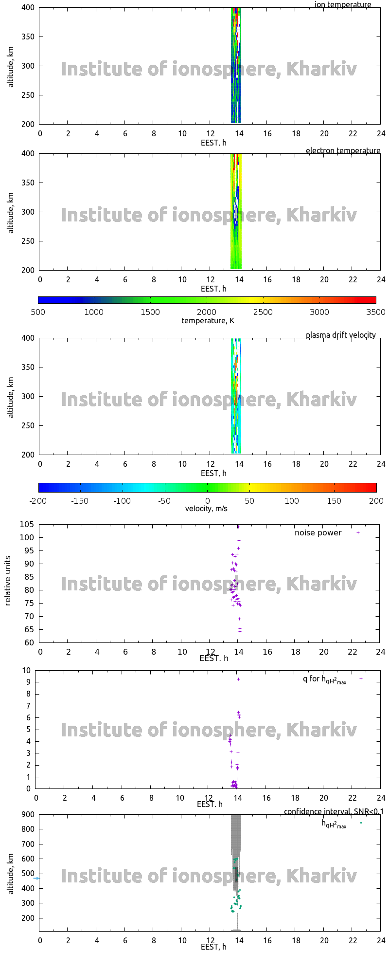 Data for 2014-06-23