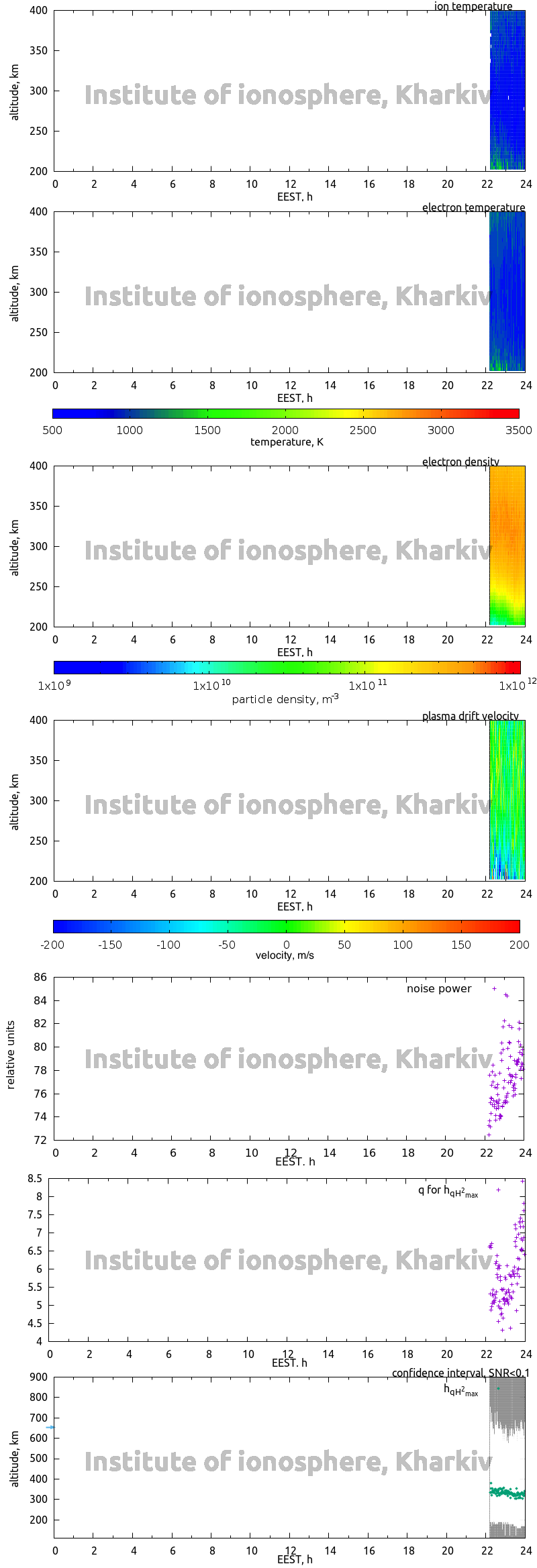 Data for 2014-06-24