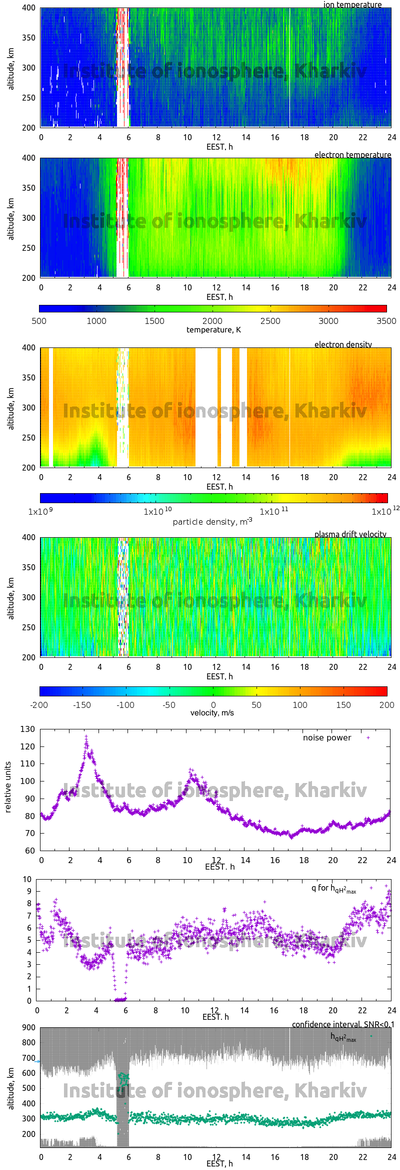 Data for 2014-06-25