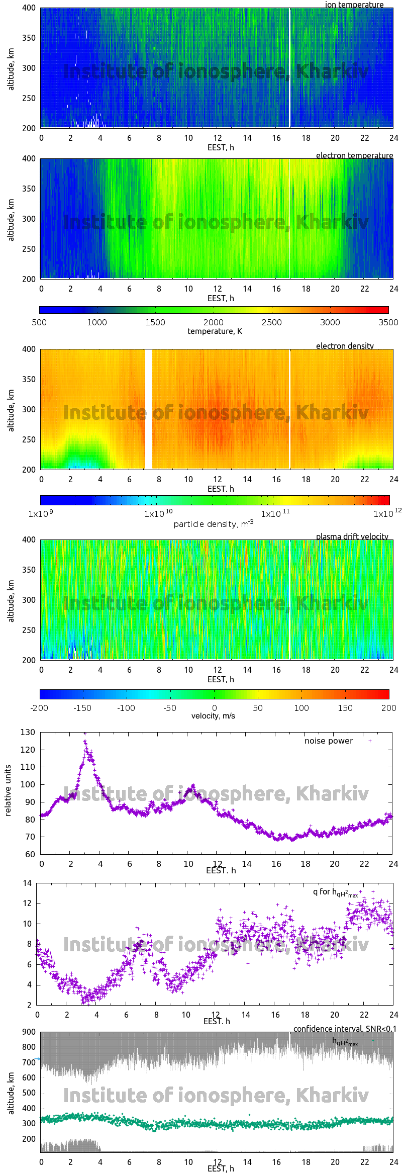 Data for 2014-06-26