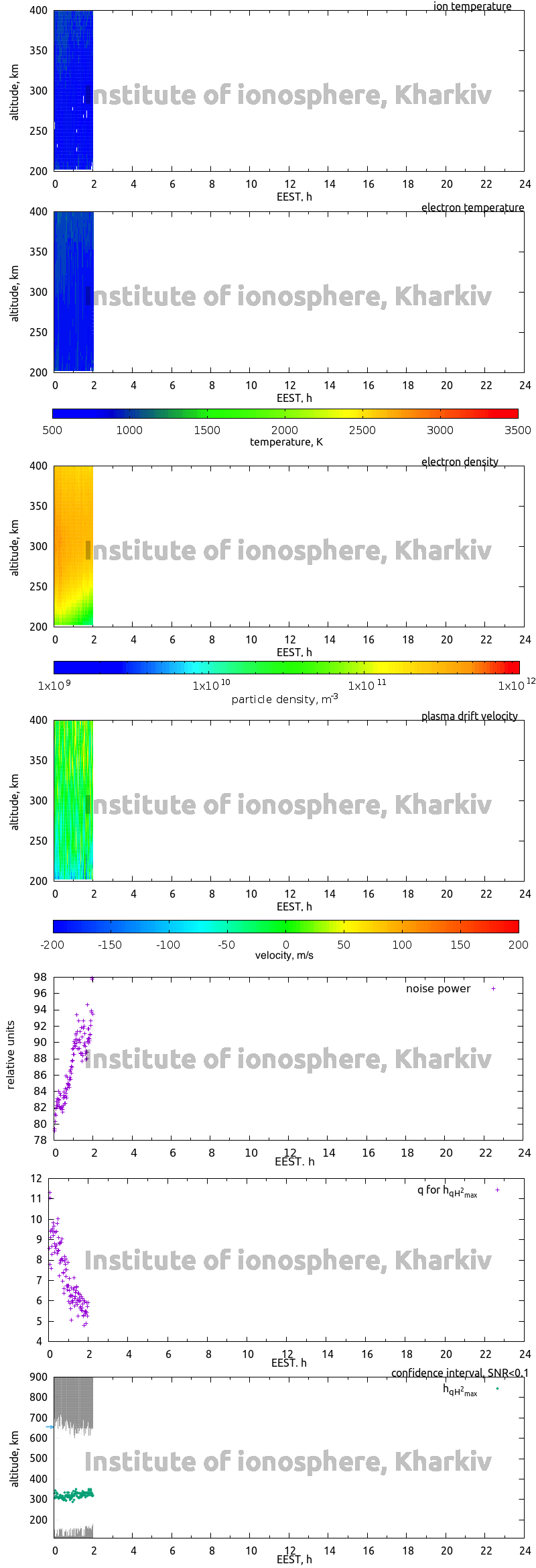 Data for 2014-06-27