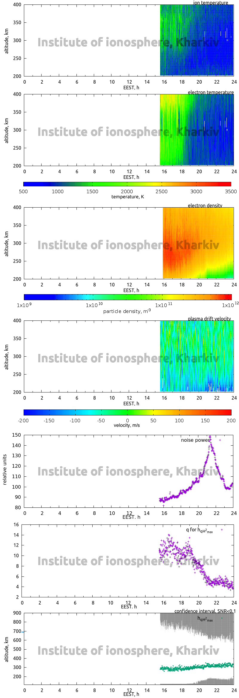 Data for 2014-09-21