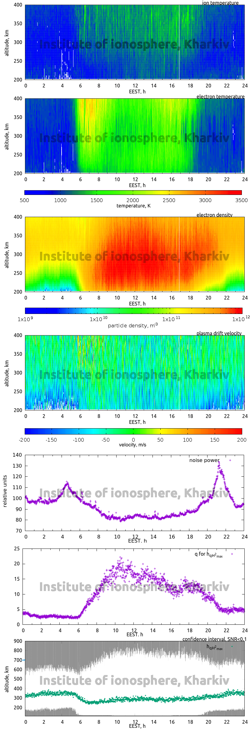 Data for 2014-09-22