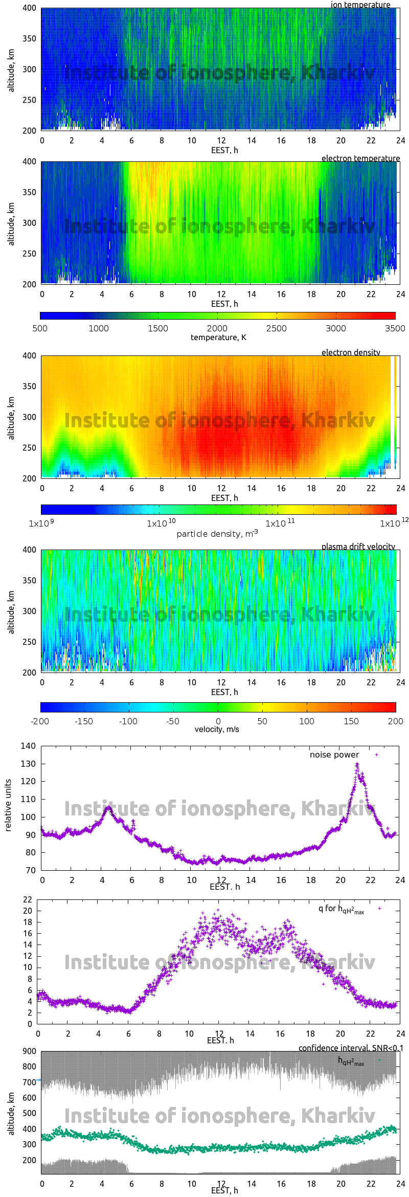 Data for 2014-09-23