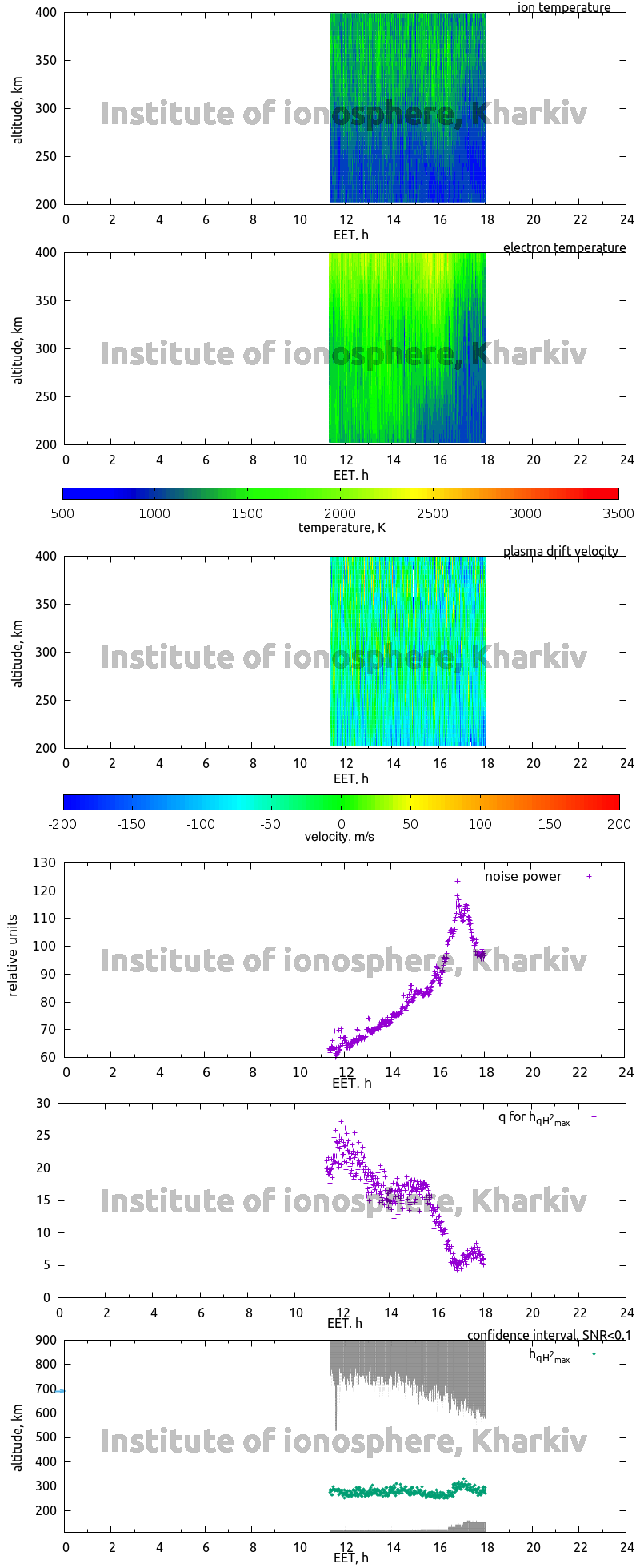 Data for 2014-11-13