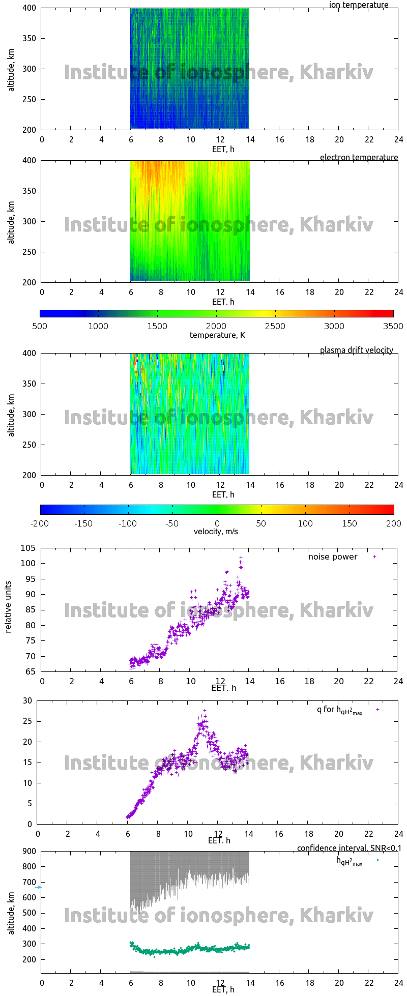 Data for 2014-11-17