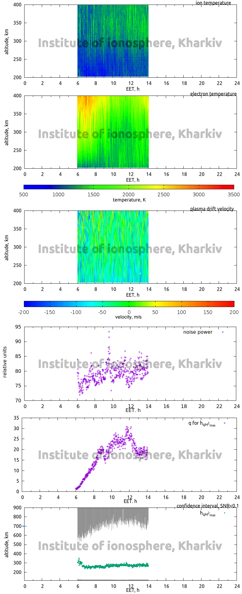 Data for 2014-11-18