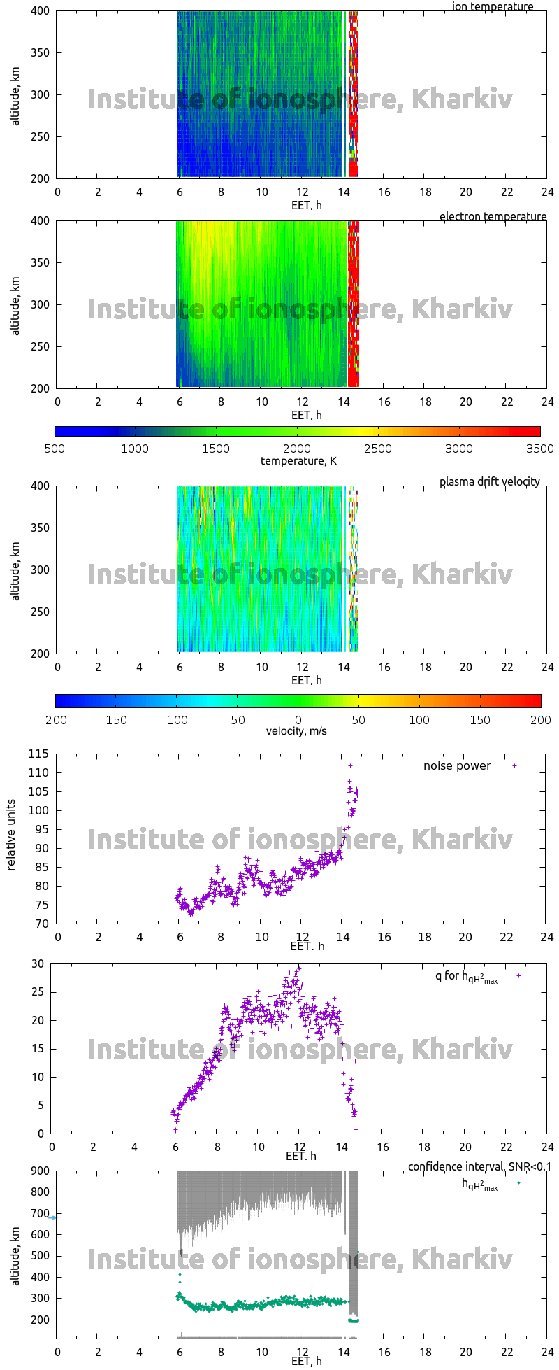 Data for 2014-11-19