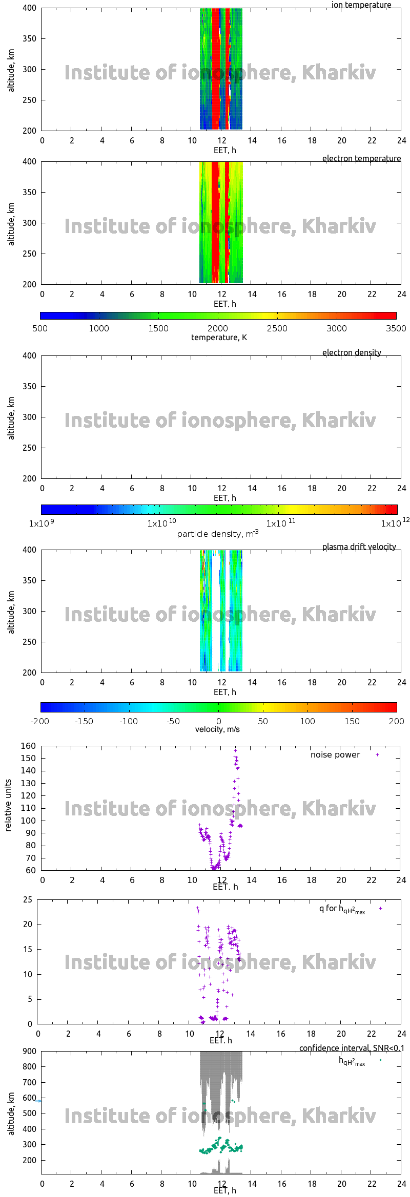 Data for 2014-12-16