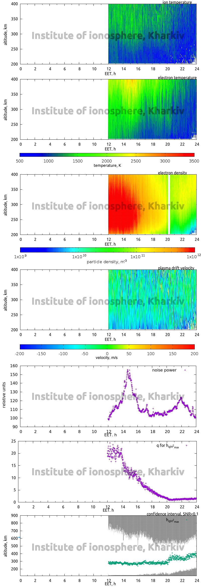 Data for 2014-12-17