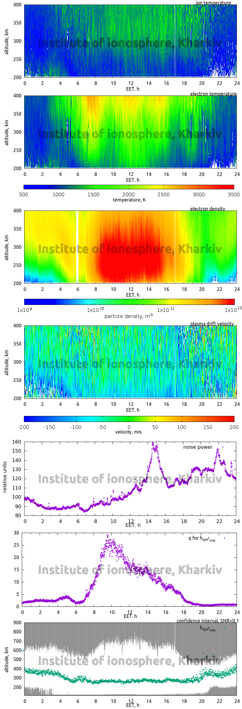 Data for 2014-12-18