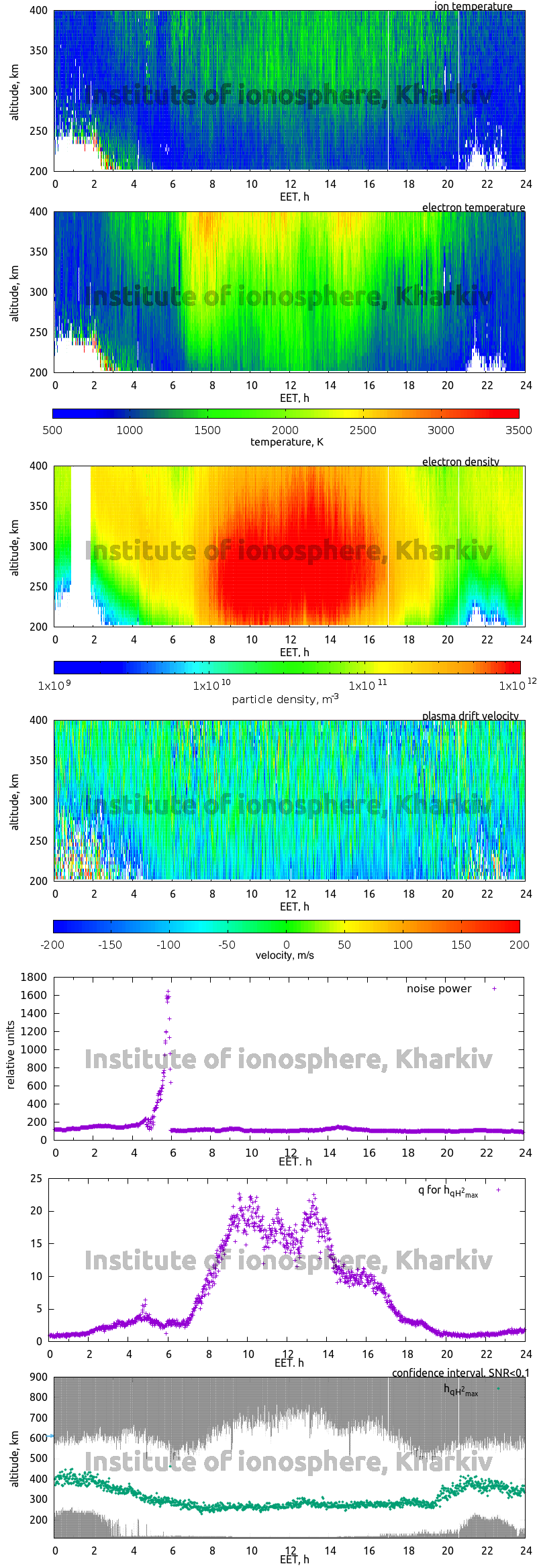 Data for 2014-12-19