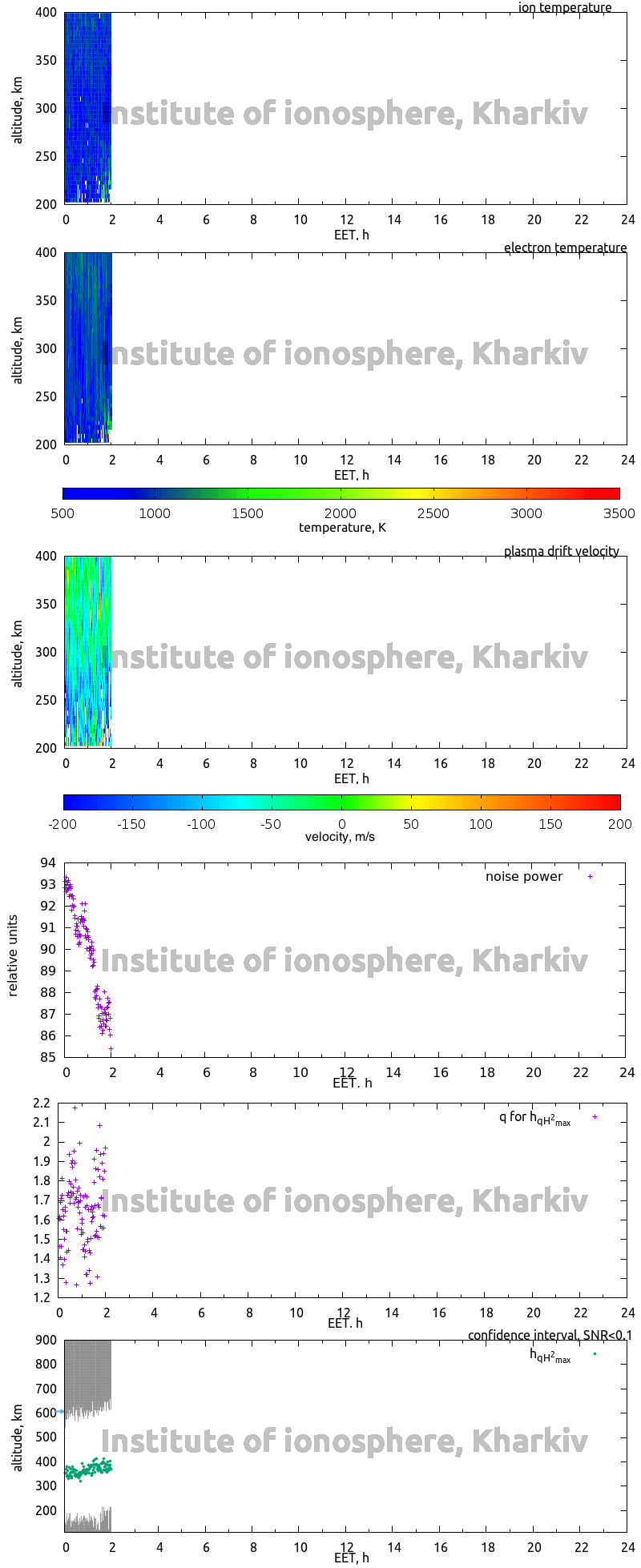 Data for 2014-12-20