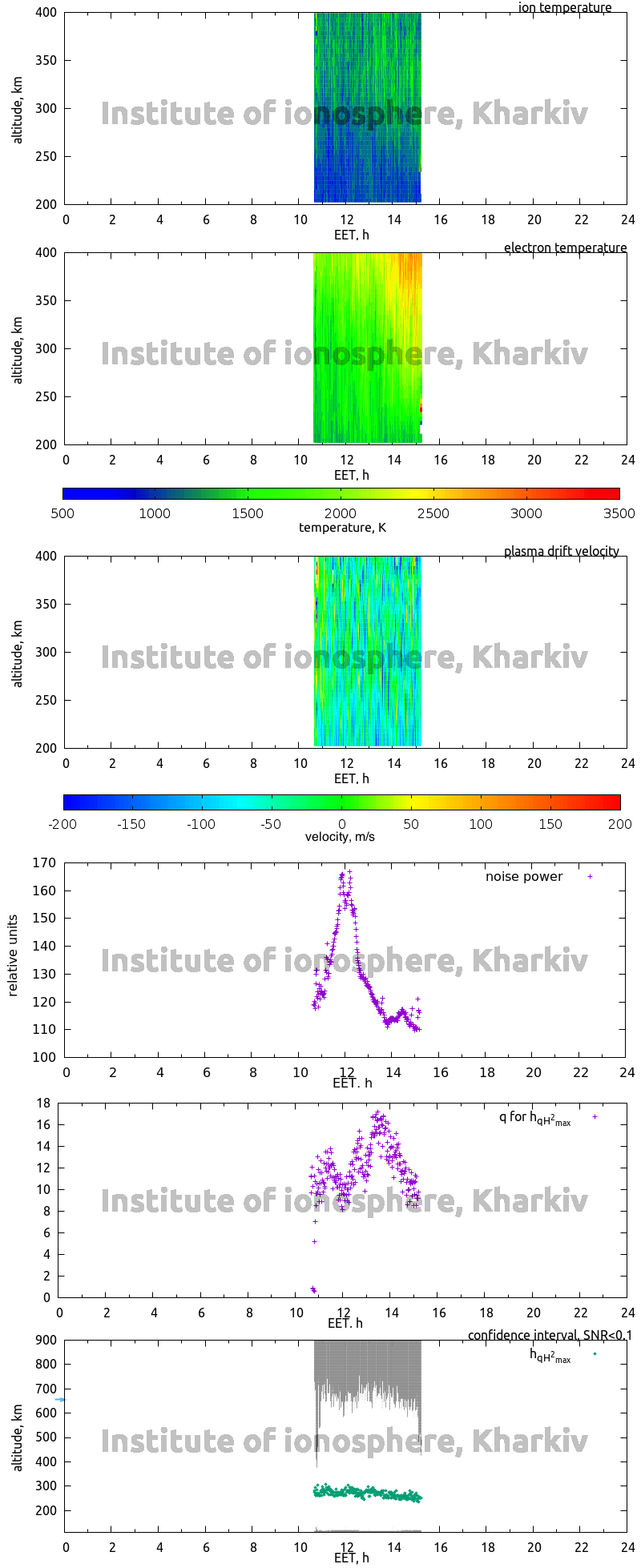 Data for 2015-01-28