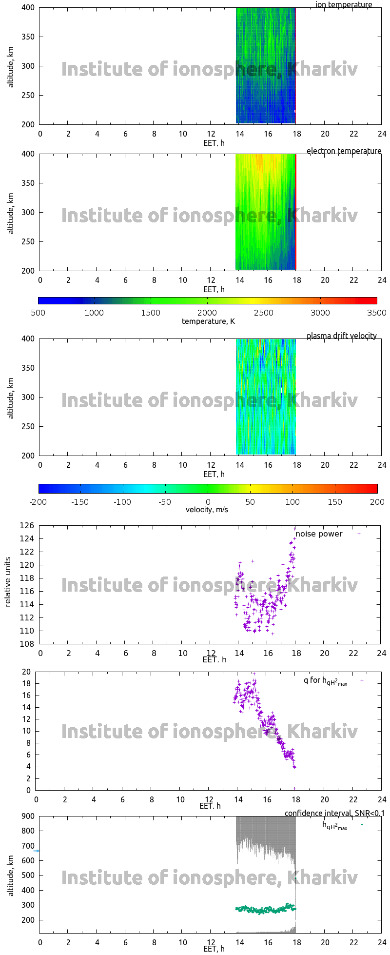 Data for 2015-02-03