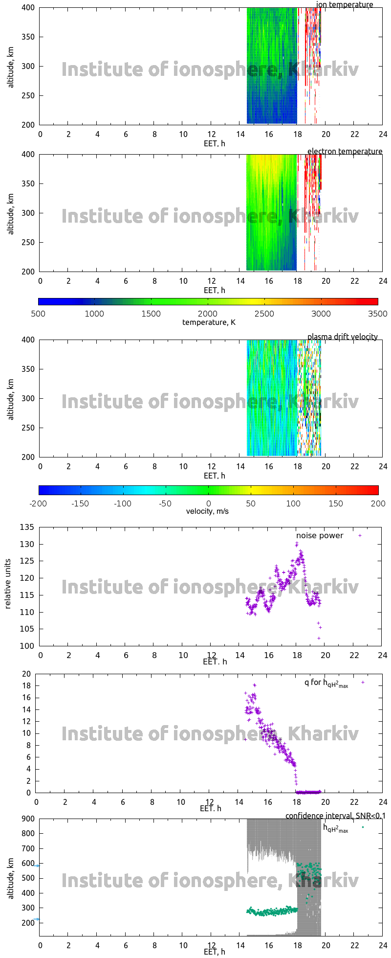 Data for 2015-02-09