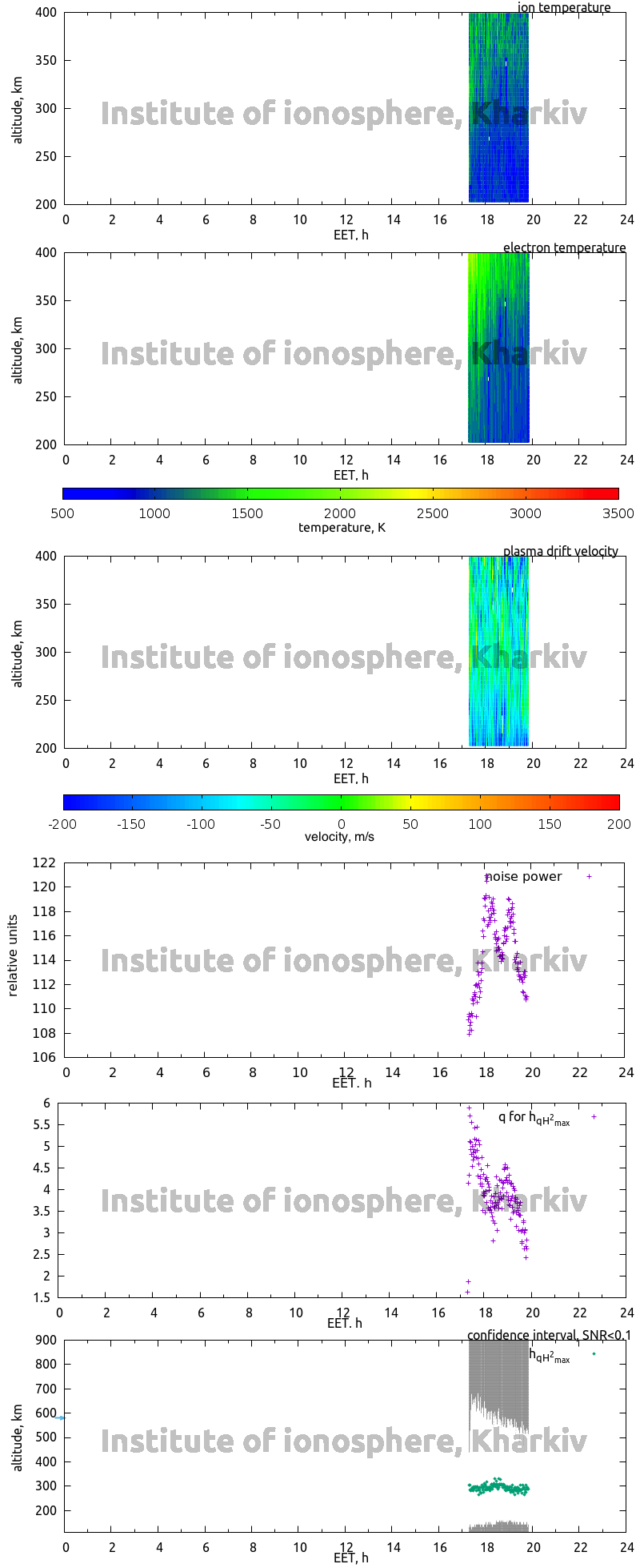 Data for 2015-02-10