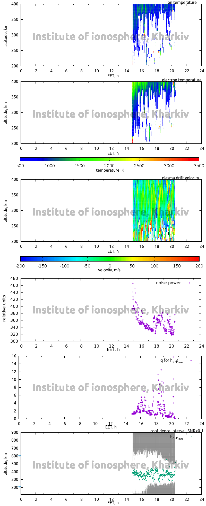 Data for 2015-02-11