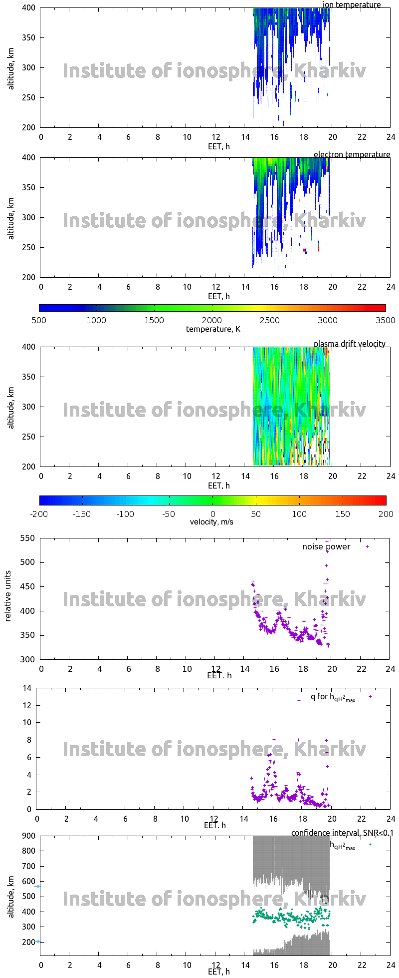 Data for 2015-02-13