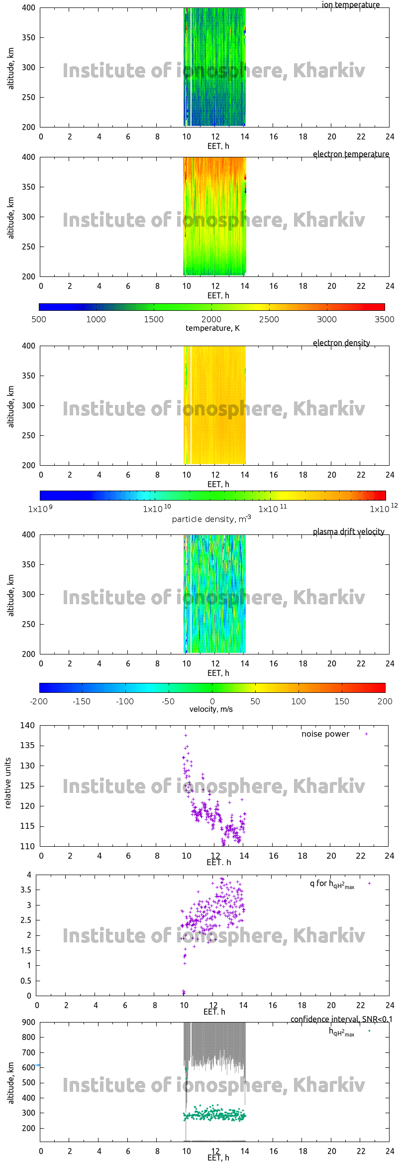 Data for 2015-03-19