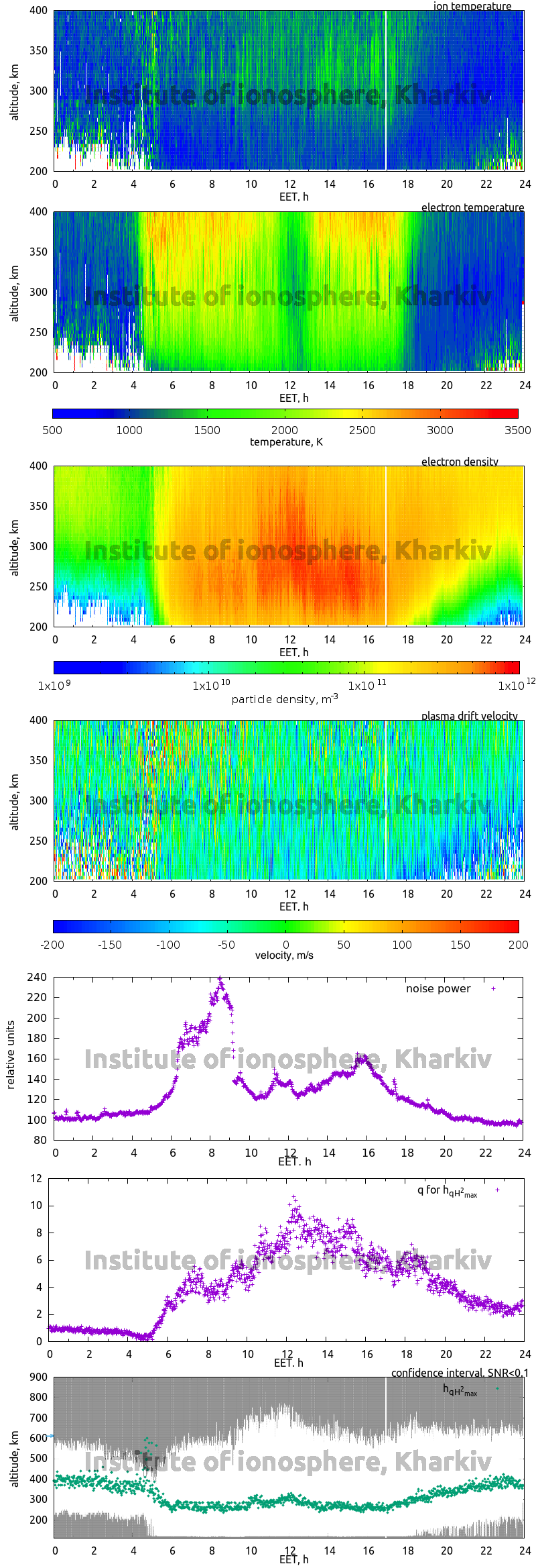 Data for 2015-03-20