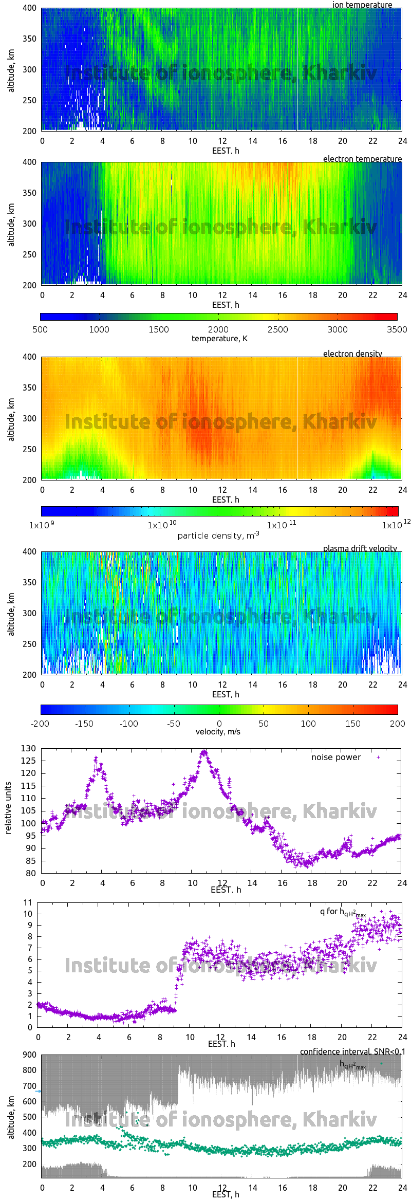 Data for 2015-06-18