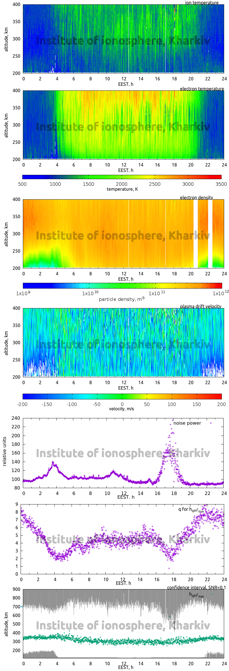 Data for 2015-06-19