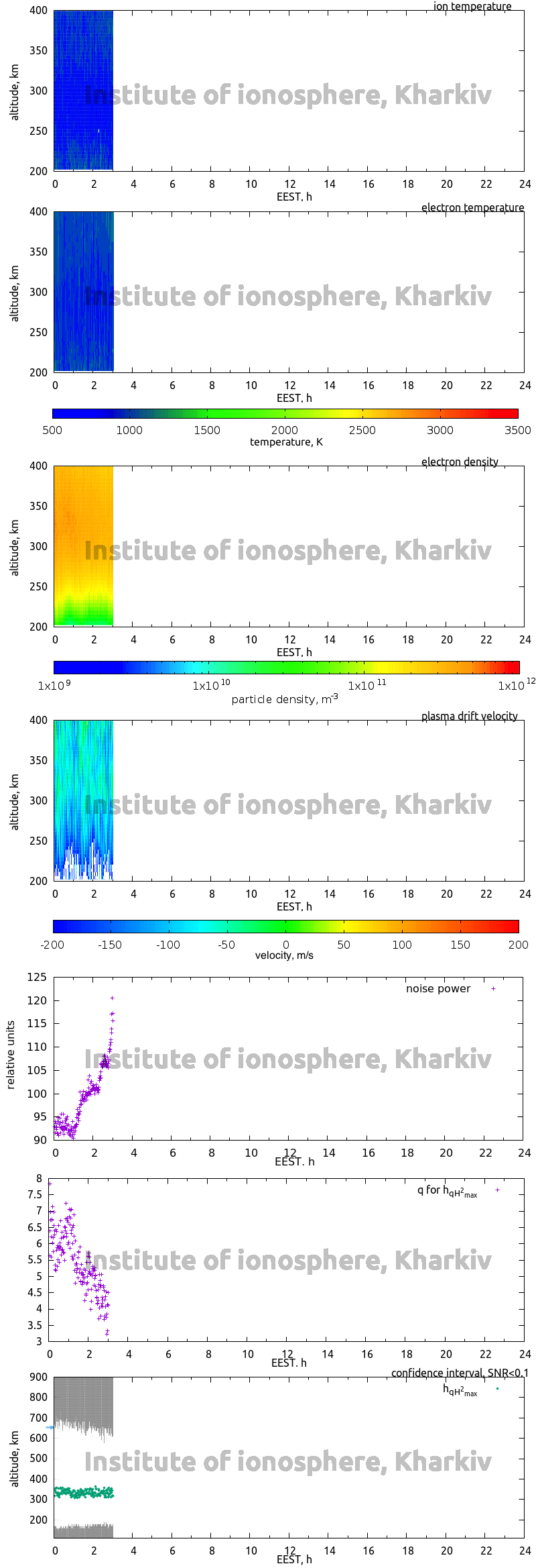 Data for 2015-06-20