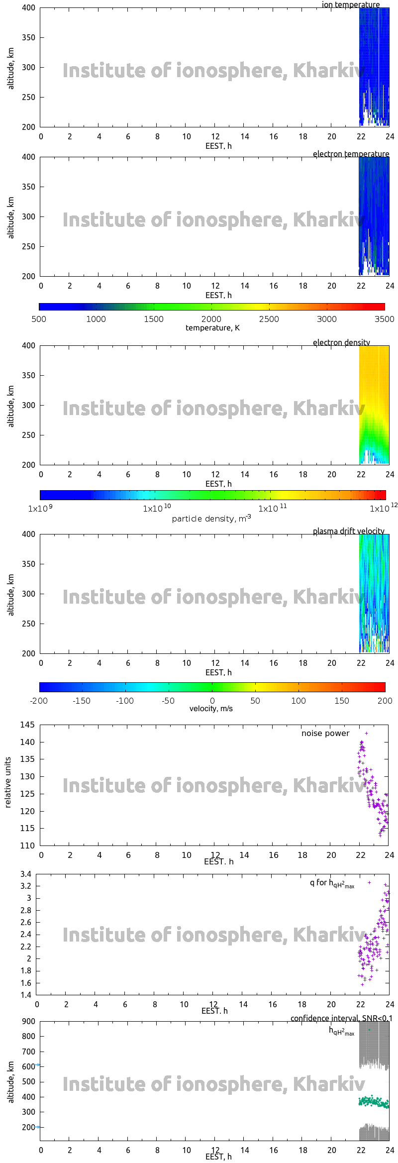 Data for 2015-09-23