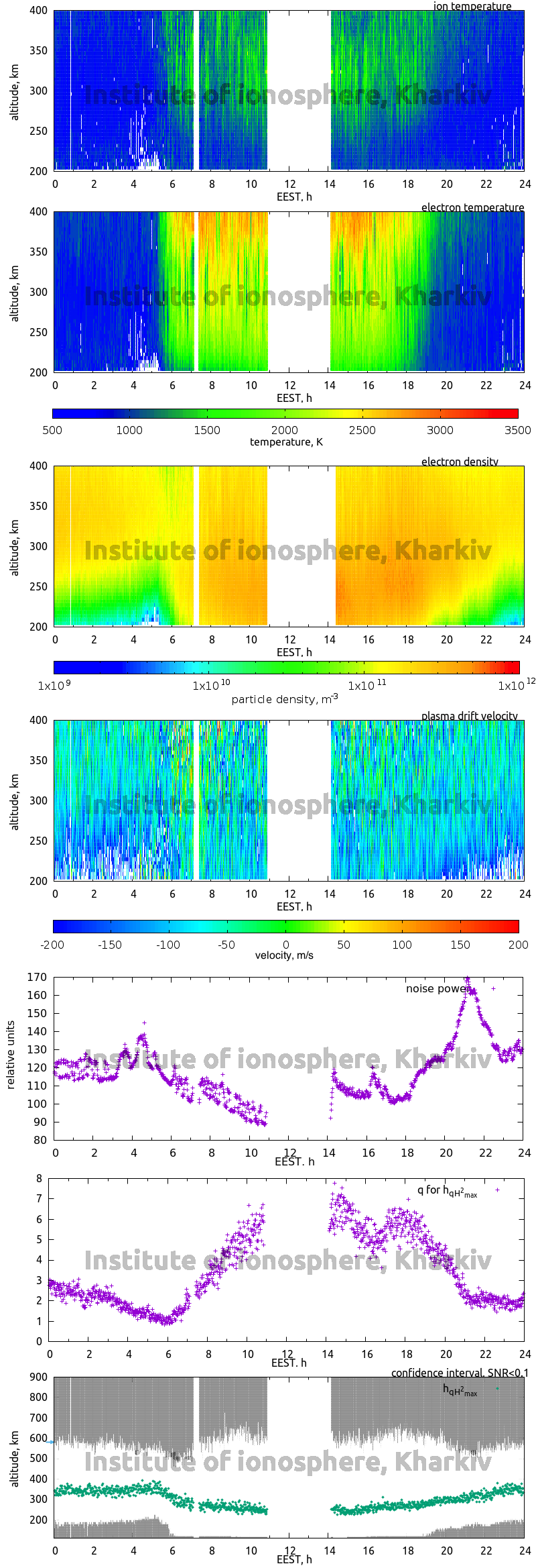 Data for 2015-09-24