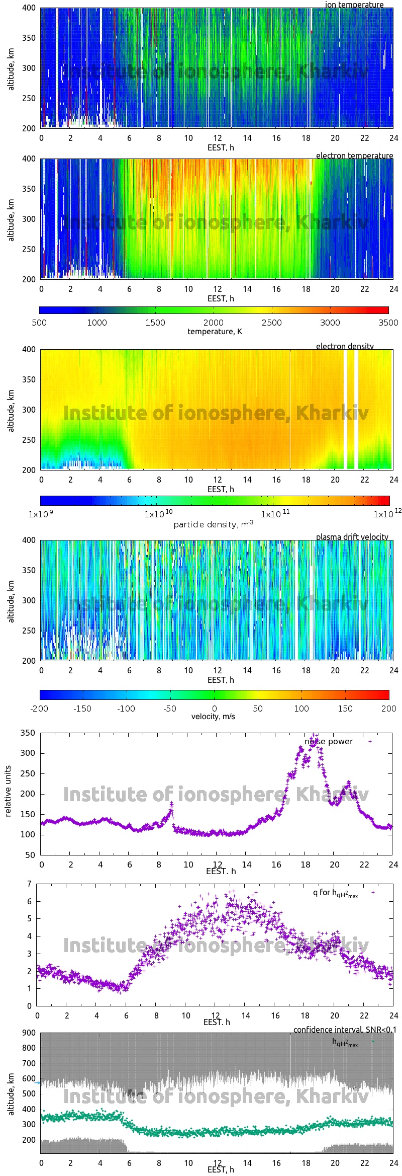 Data for 2015-09-25