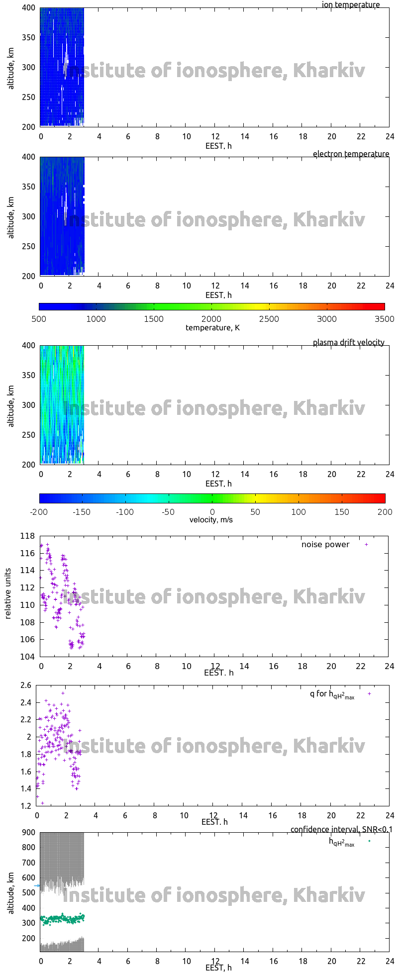 Data for 2015-09-26