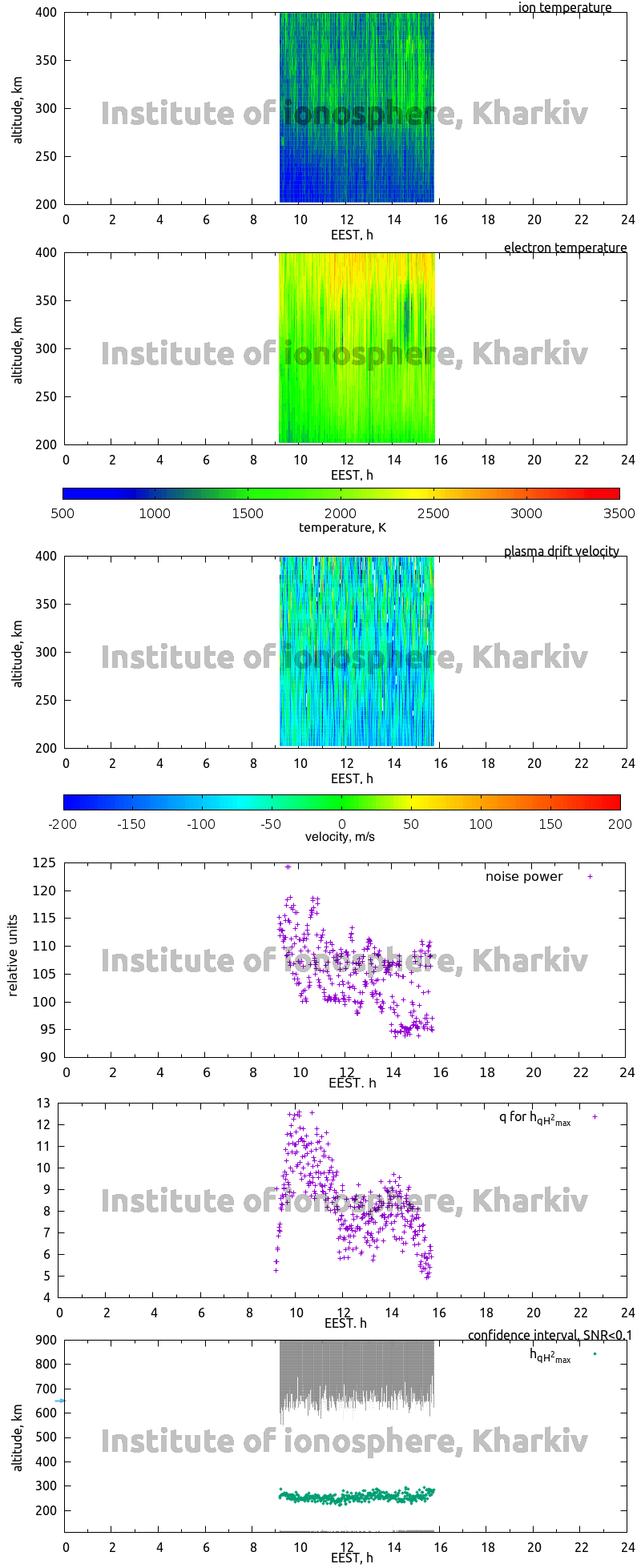 Data for 2015-09-28