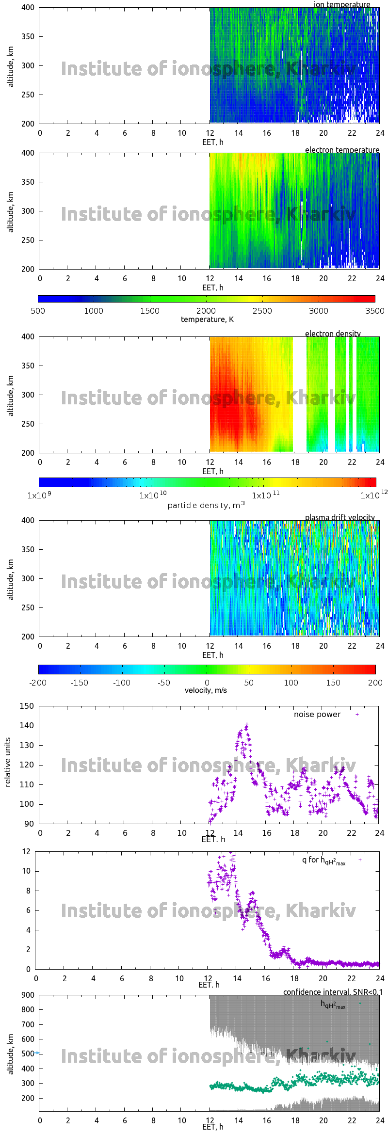 Data for 2015-12-21