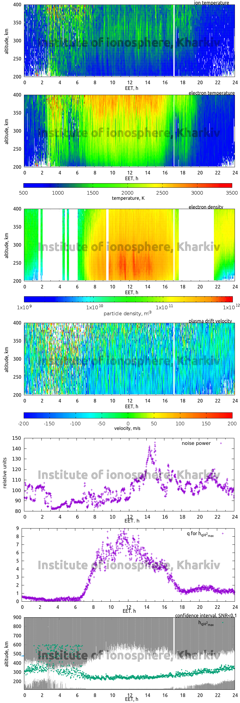 Data for 2015-12-22