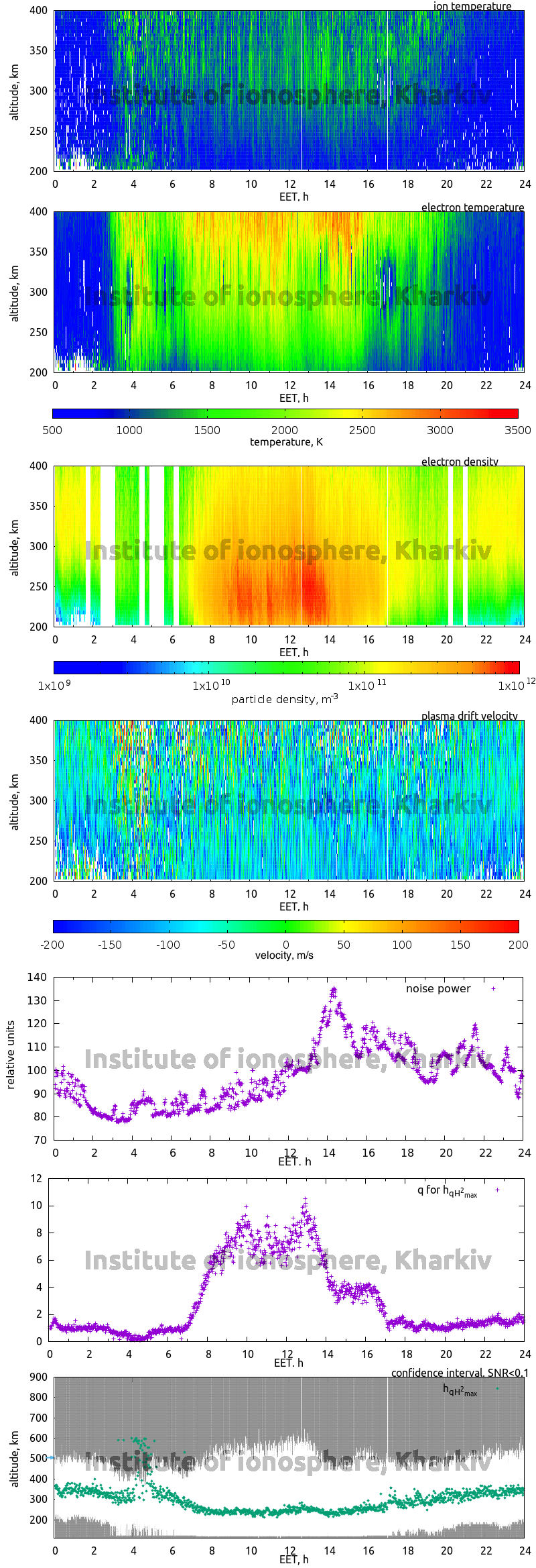 Data for 2015-12-23