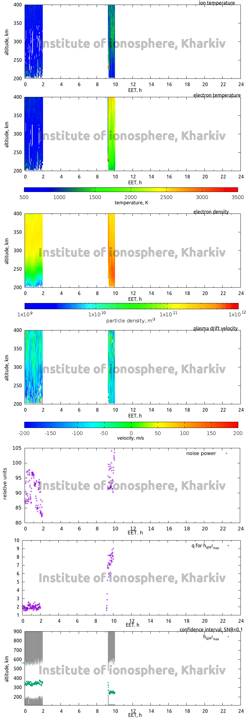 Data for 2015-12-24