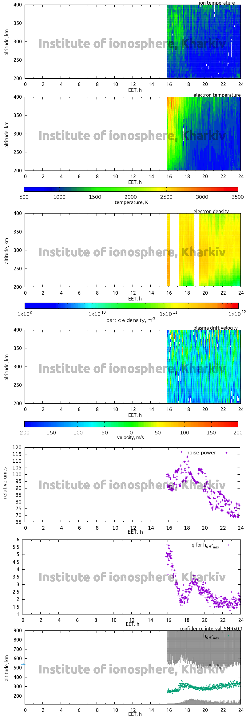 Data for 2016-02-08