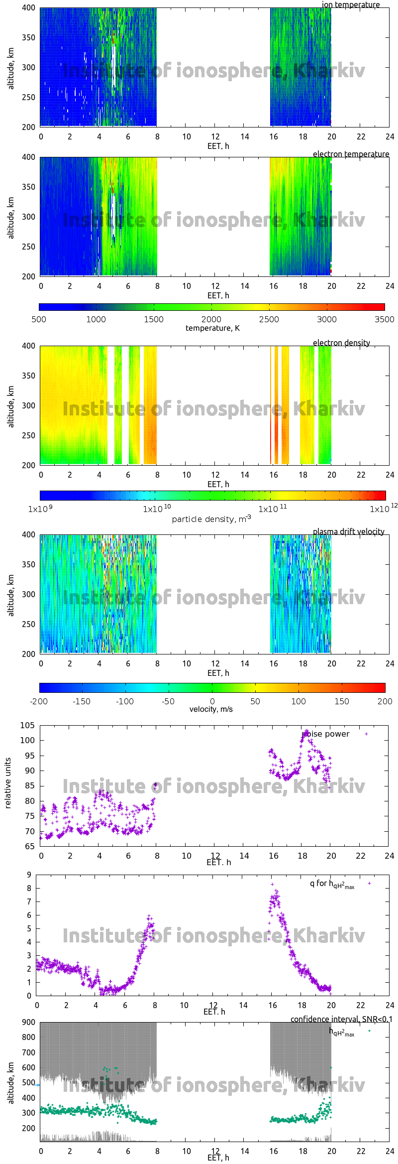 Data for 2016-02-09