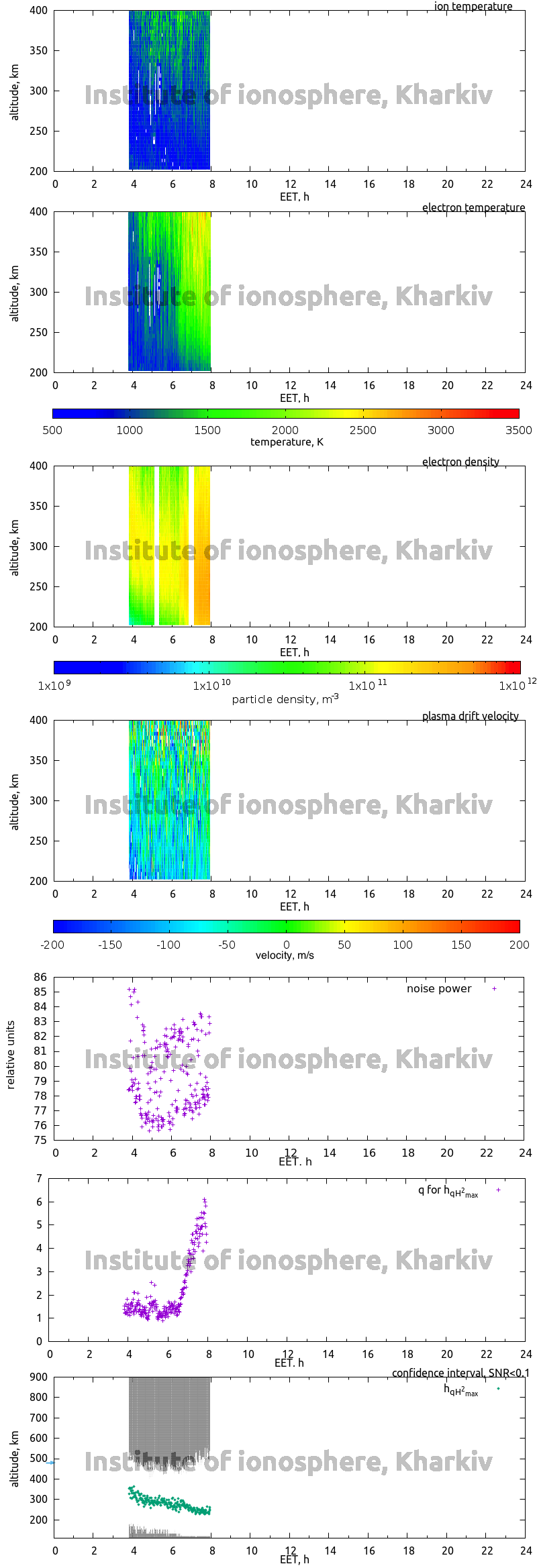 Data for 2016-02-10