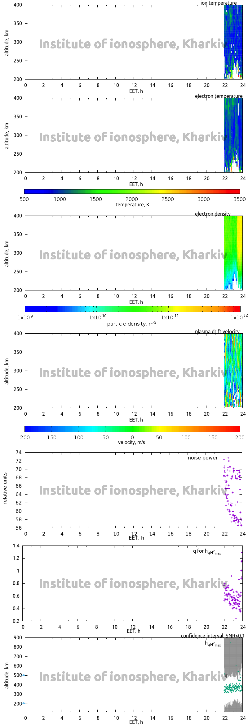 Data for 2016-03-16