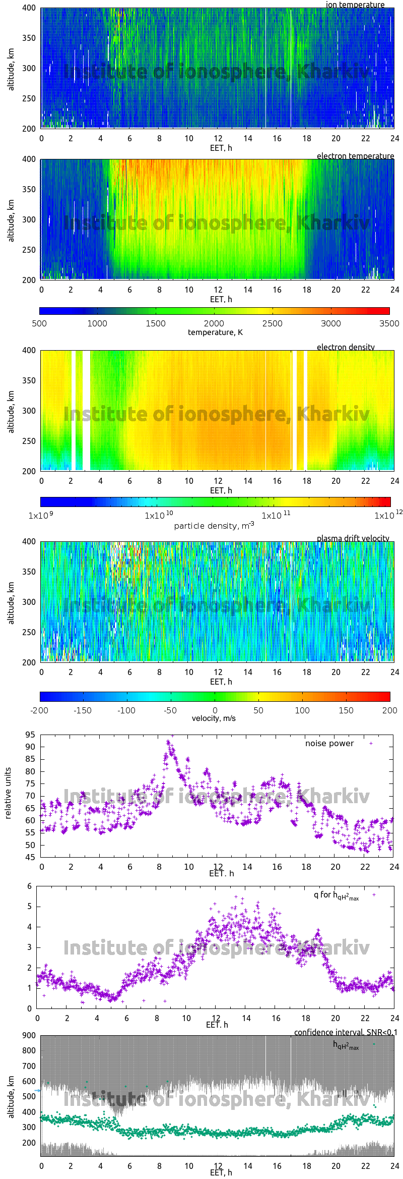 Data for 2016-03-17