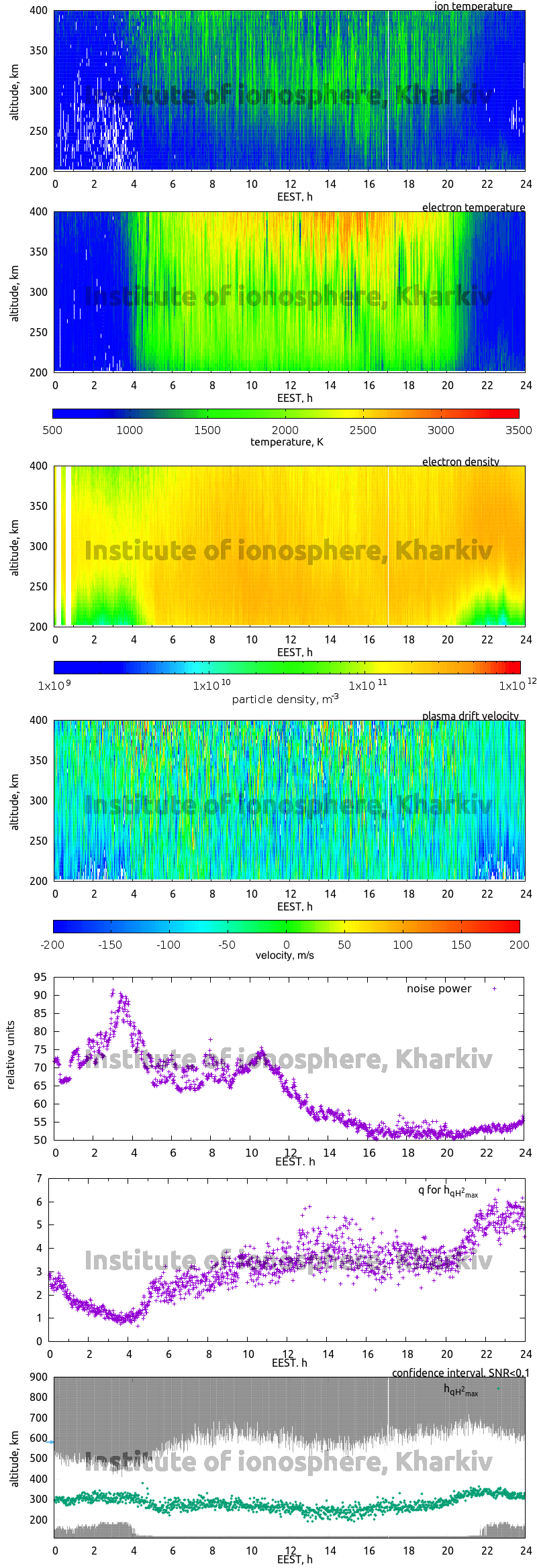 Data for 2016-06-22