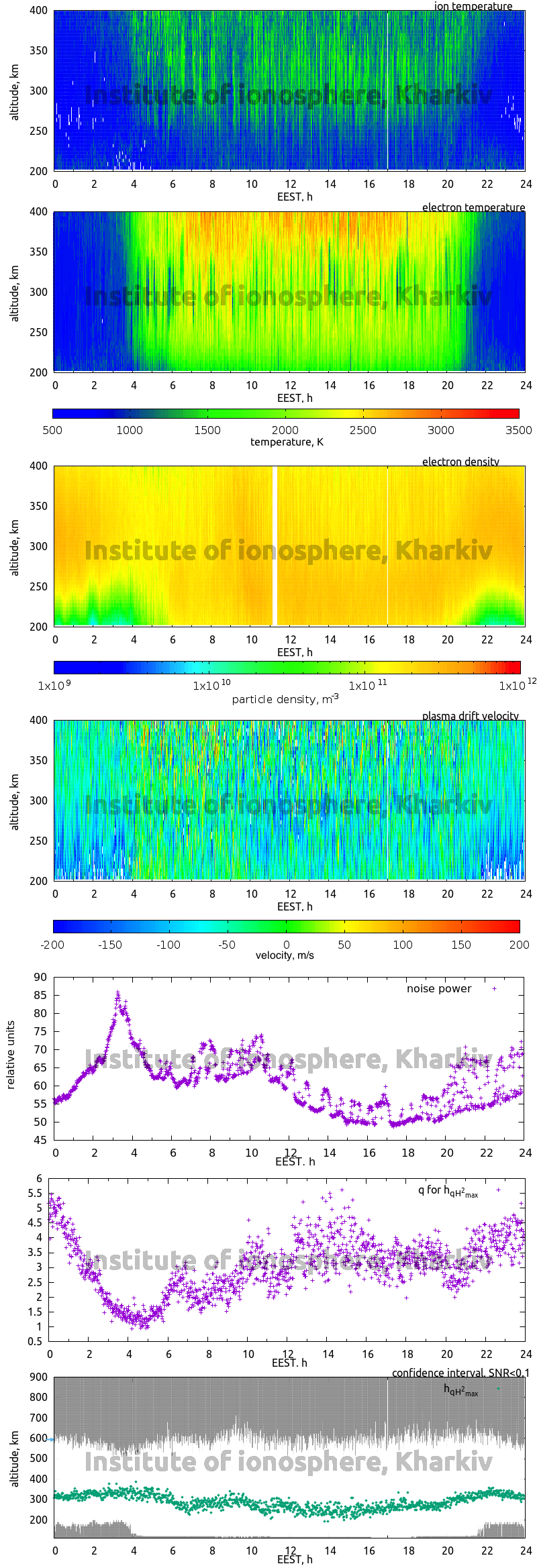 Data for 2016-06-23