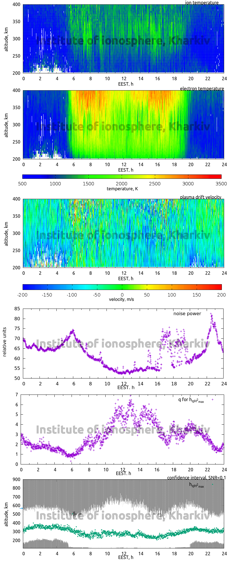 Data for 2016-09-01