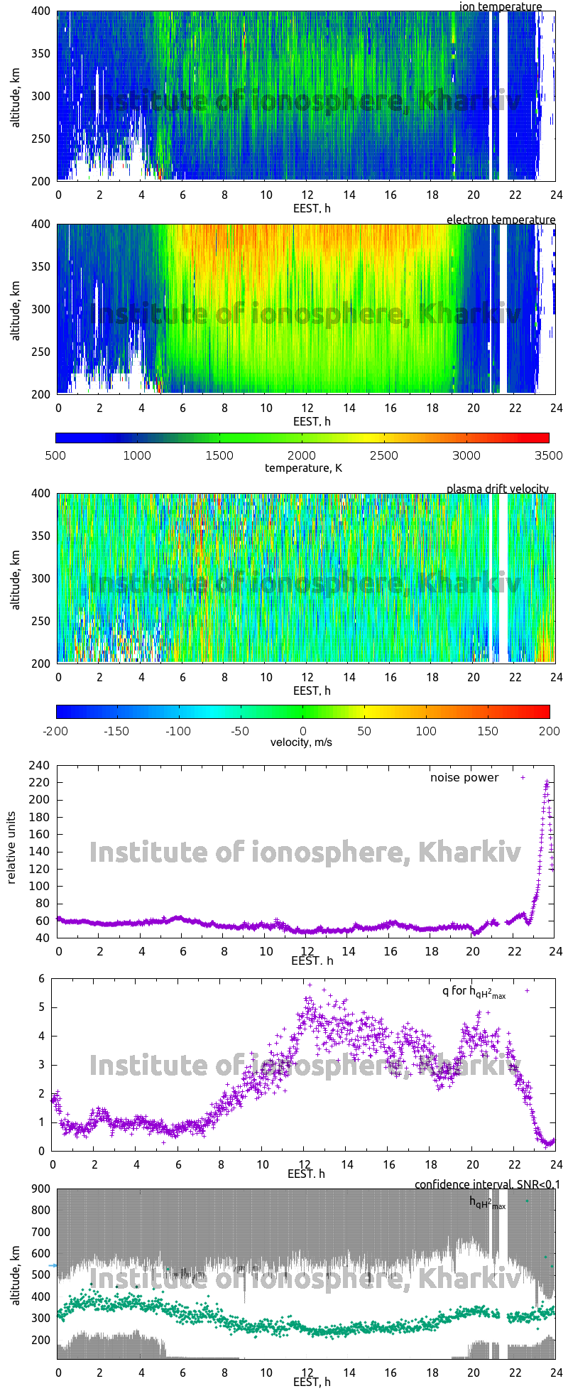 Data for 2016-09-02