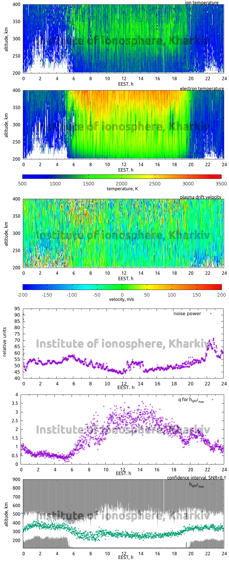 Data for 2016-09-03