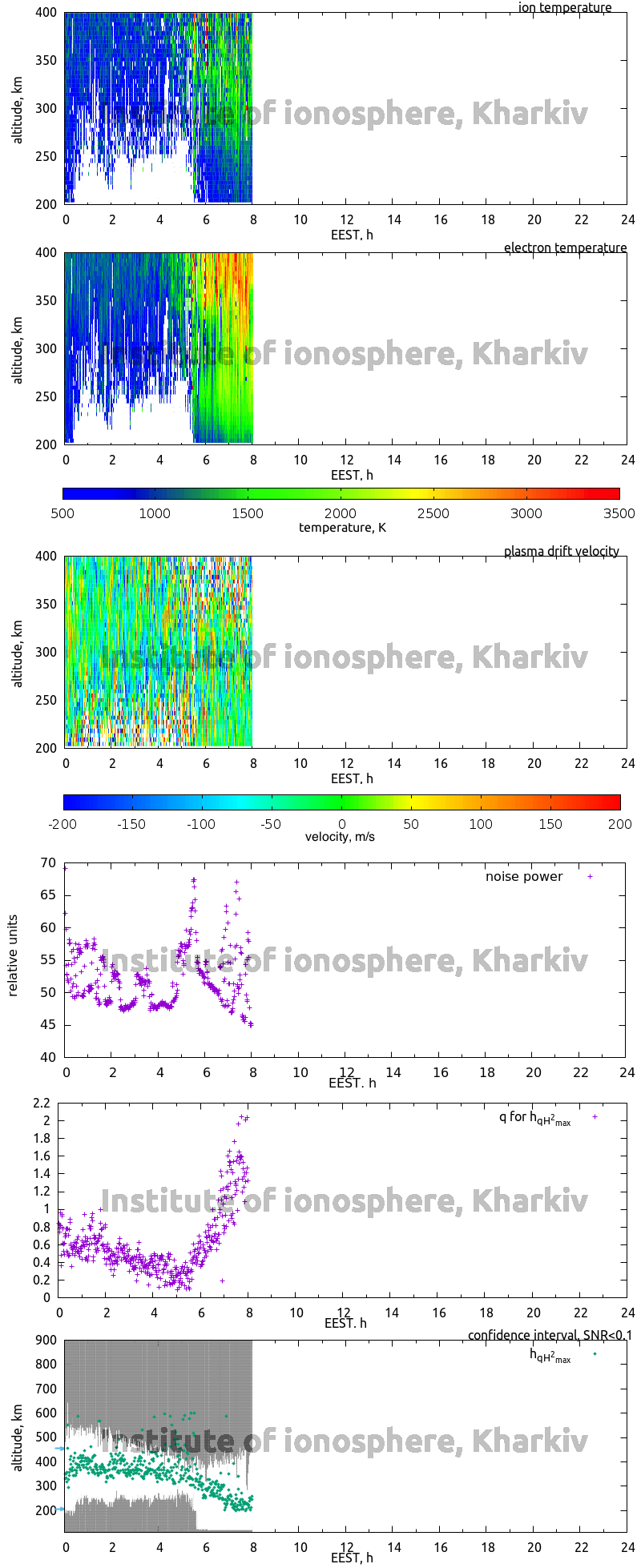 Data for 2016-09-04