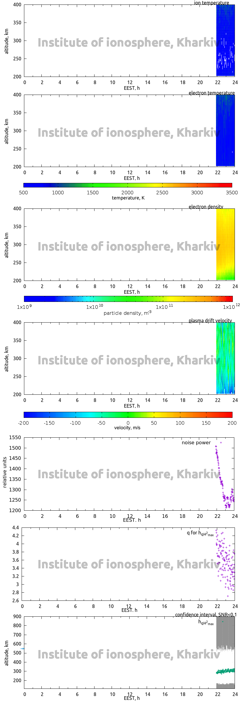 Data for 2016-09-23