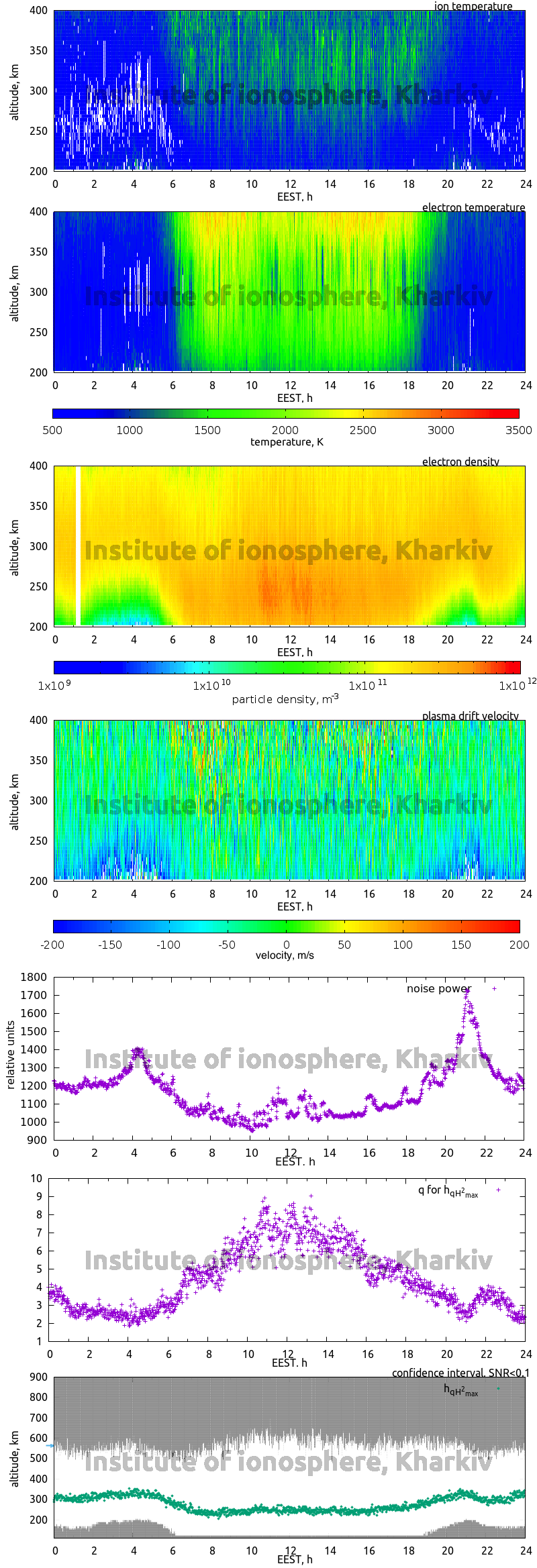 Data for 2016-09-24